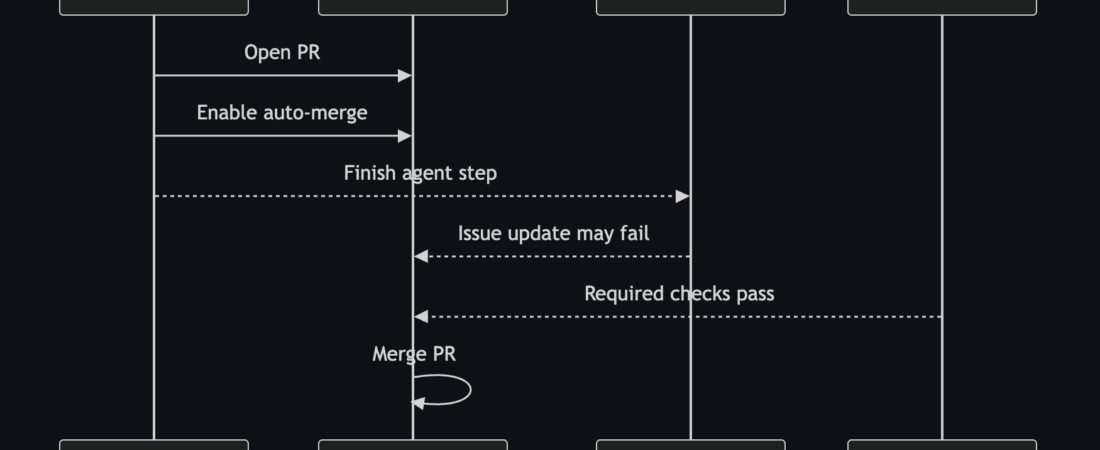 Label In, Production Out: A Claude Code + GitHub Actions Pipeline