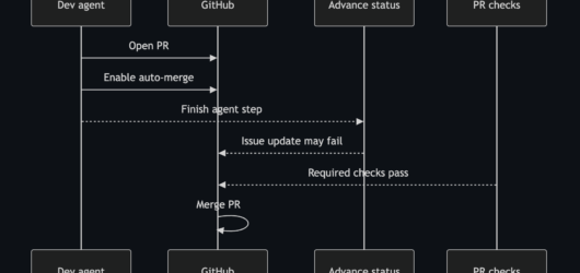 Label In, Production Out: A Claude Code + GitHub Actions Pipeline